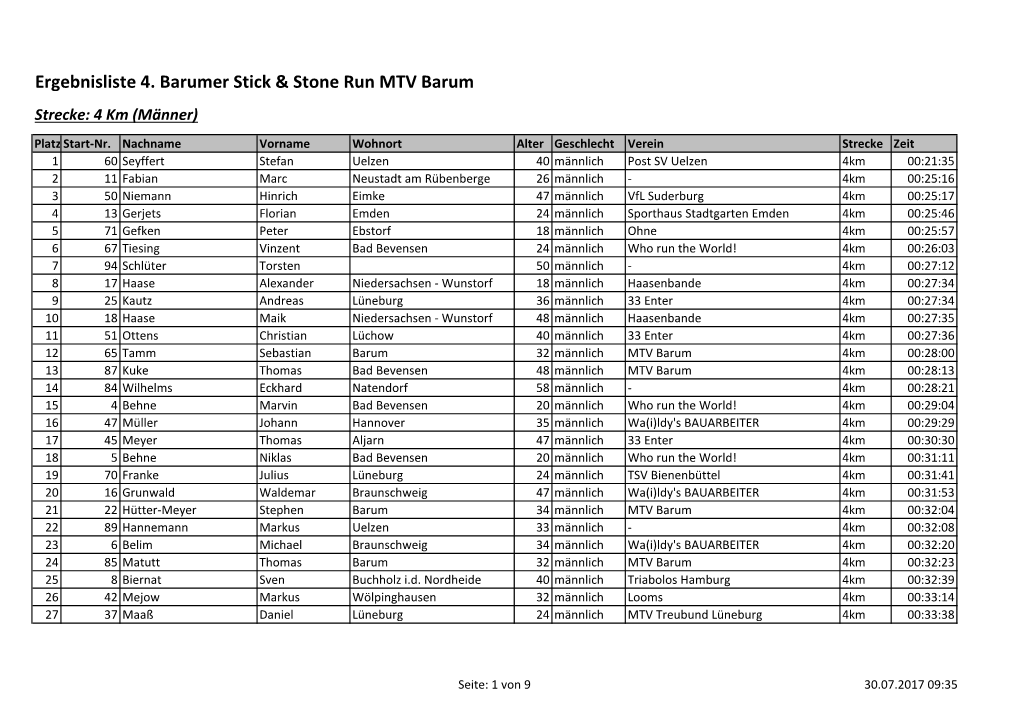 Ergebnisliste 4. Barumer Stick & Stone Run MTV Barum