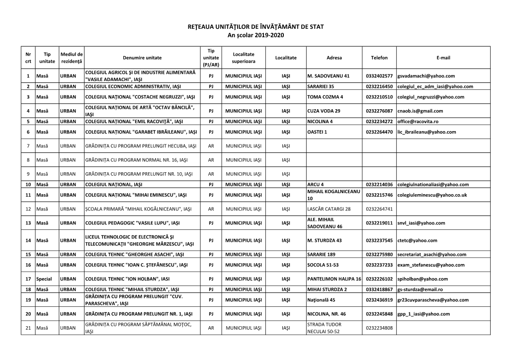 REŢEAUA UNITĂŢILOR DE ÎNVĂŢĂMÂNT DE STAT an Școlar 2019-2020