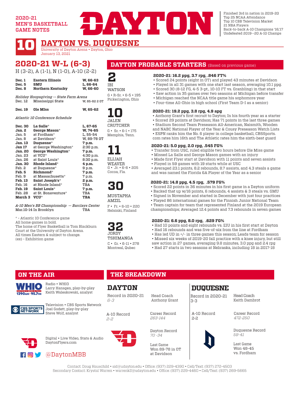 10 Dayton Vs. Duquesne 2020-21 W-L (6-3)