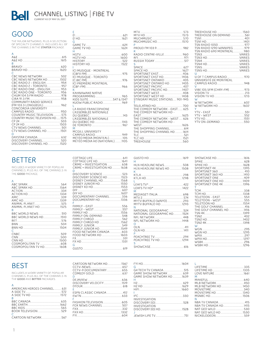 Channel Listing Fibe Tv Current As of May 26, 2017