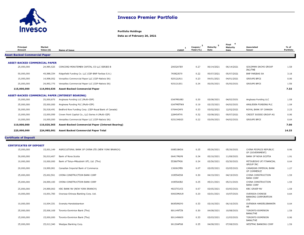 Invesco Premier Portfolio