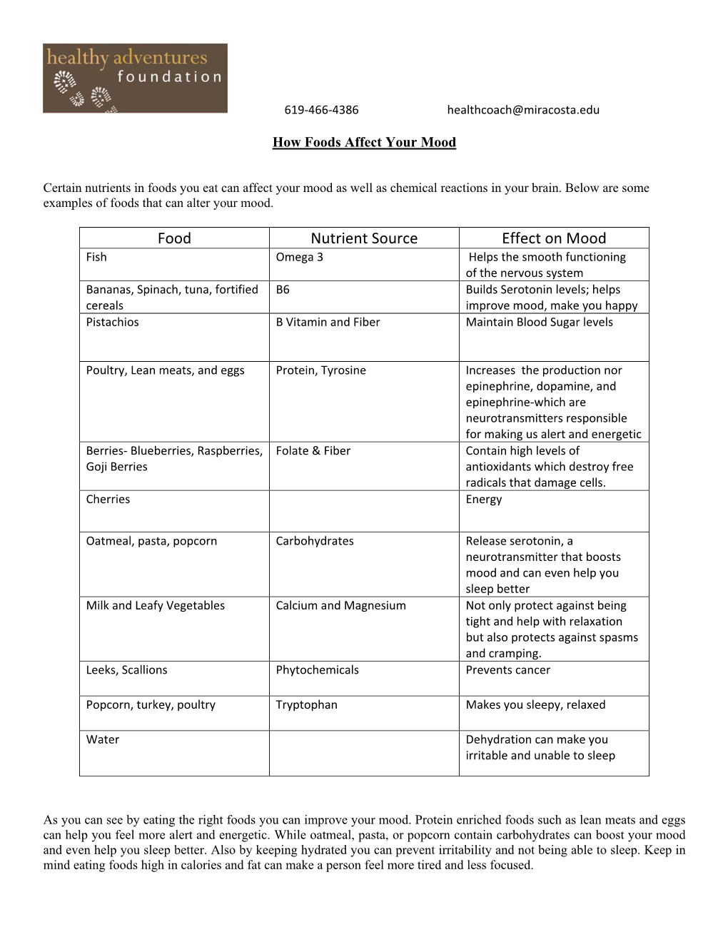 How Foods Affect Your Mood