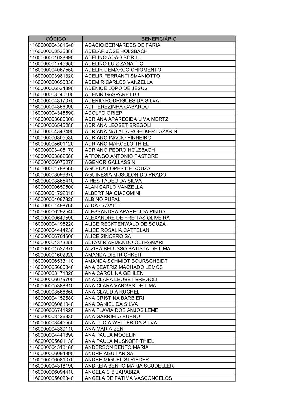 Código Beneficiário 1160000004361540 Acacio