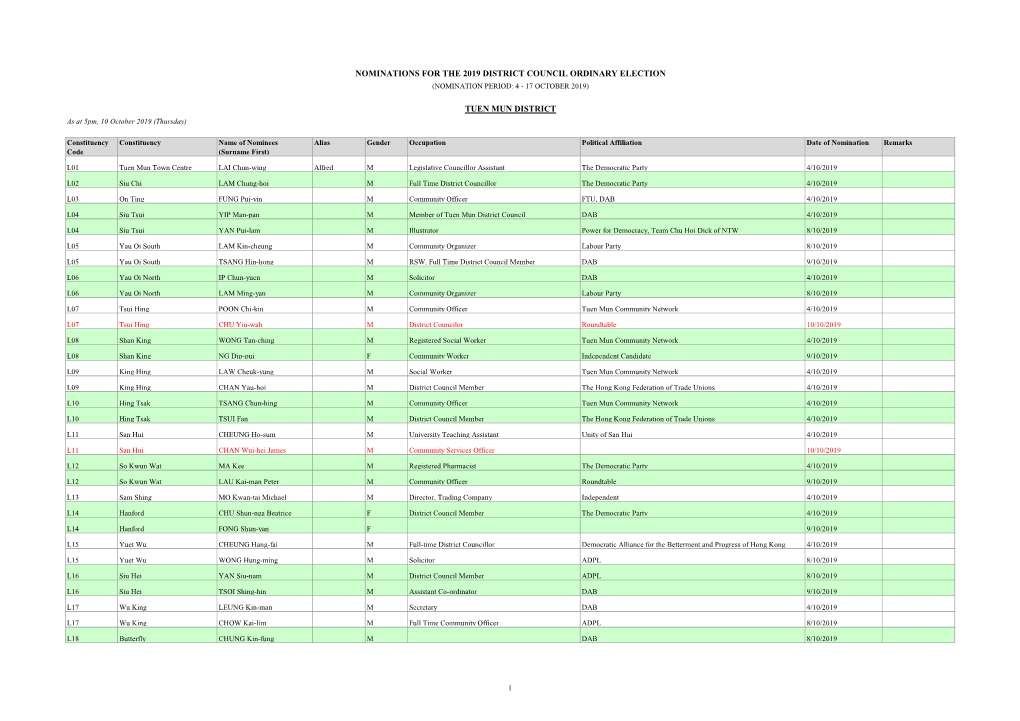 Nominations for the 2019 District Council Ordinary Election (Nomination Period: 4 - 17 October 2019)