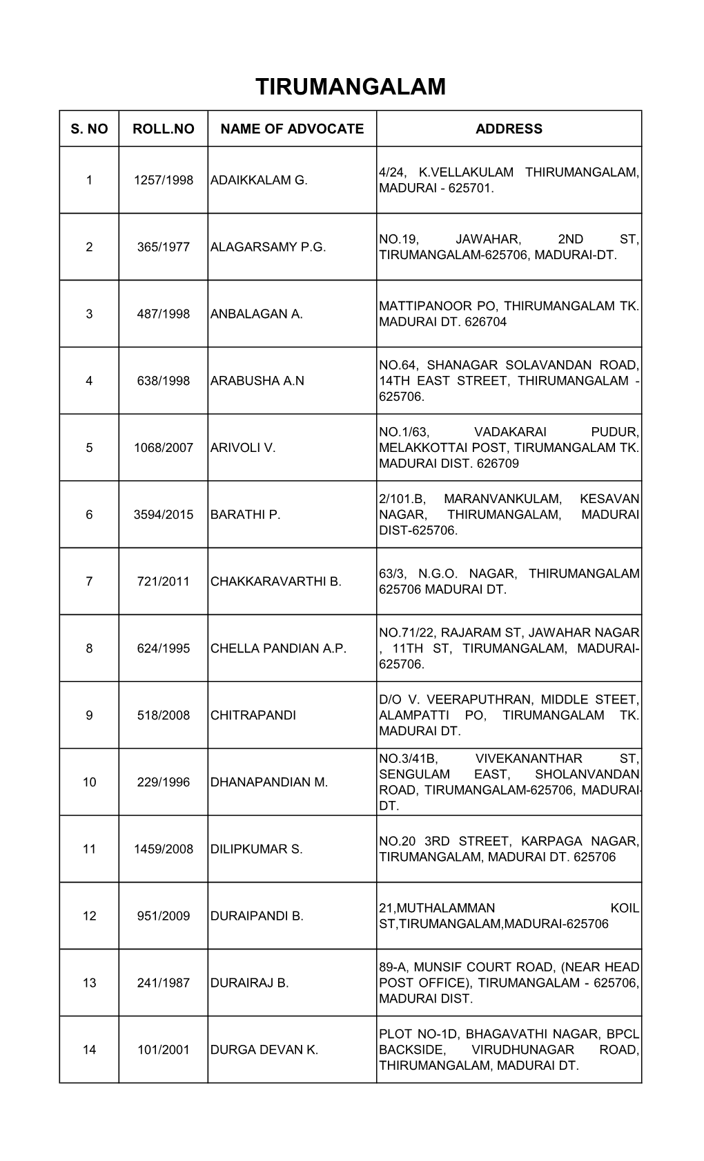 Tirumangalam