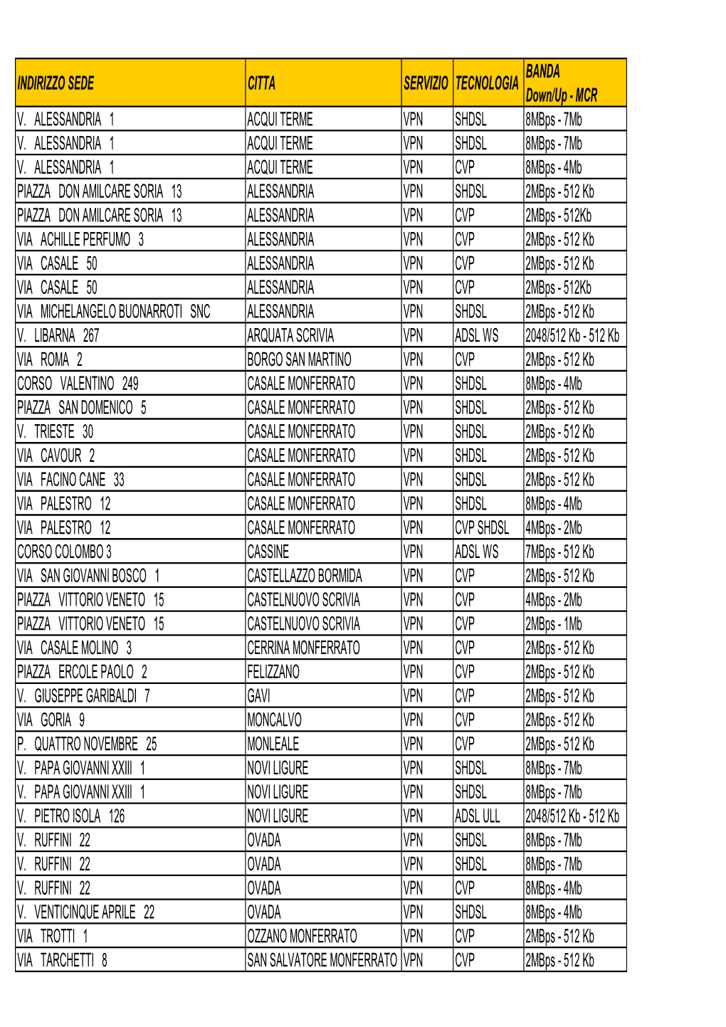 INDIRIZZO SEDE CITTA SERVIZIO TECNOLOGIA BANDA Down/Up