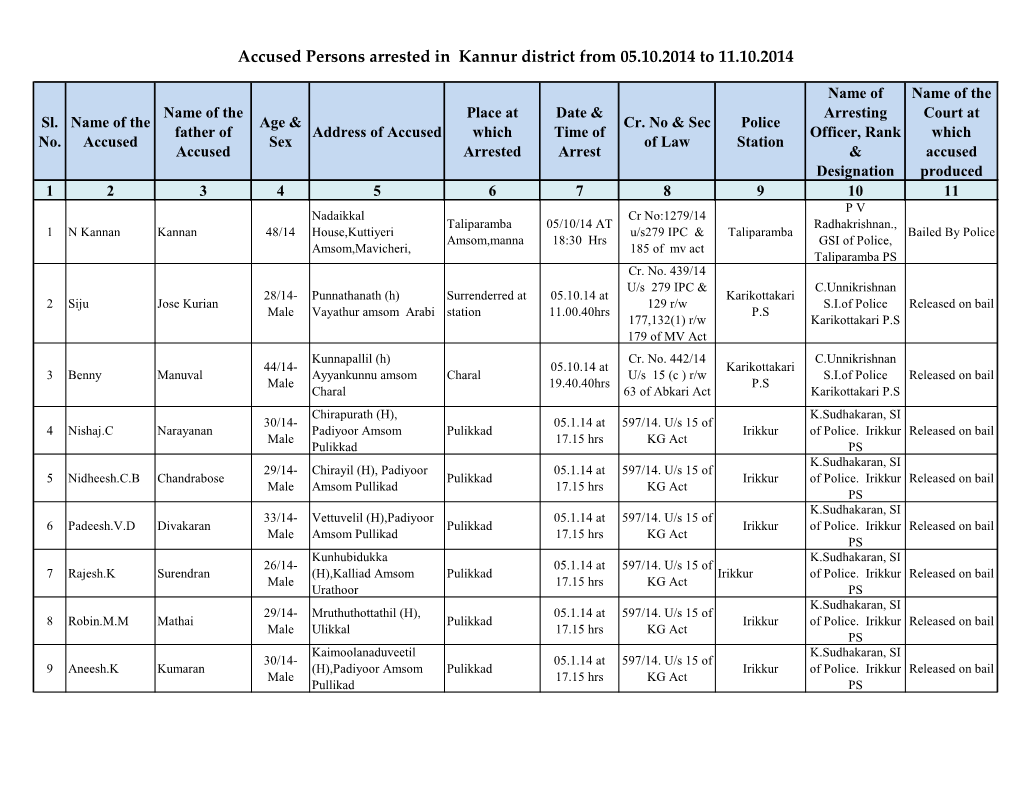 Accused Persons Arrested in Kannur District from 05.10.2014 to 11.10.2014
