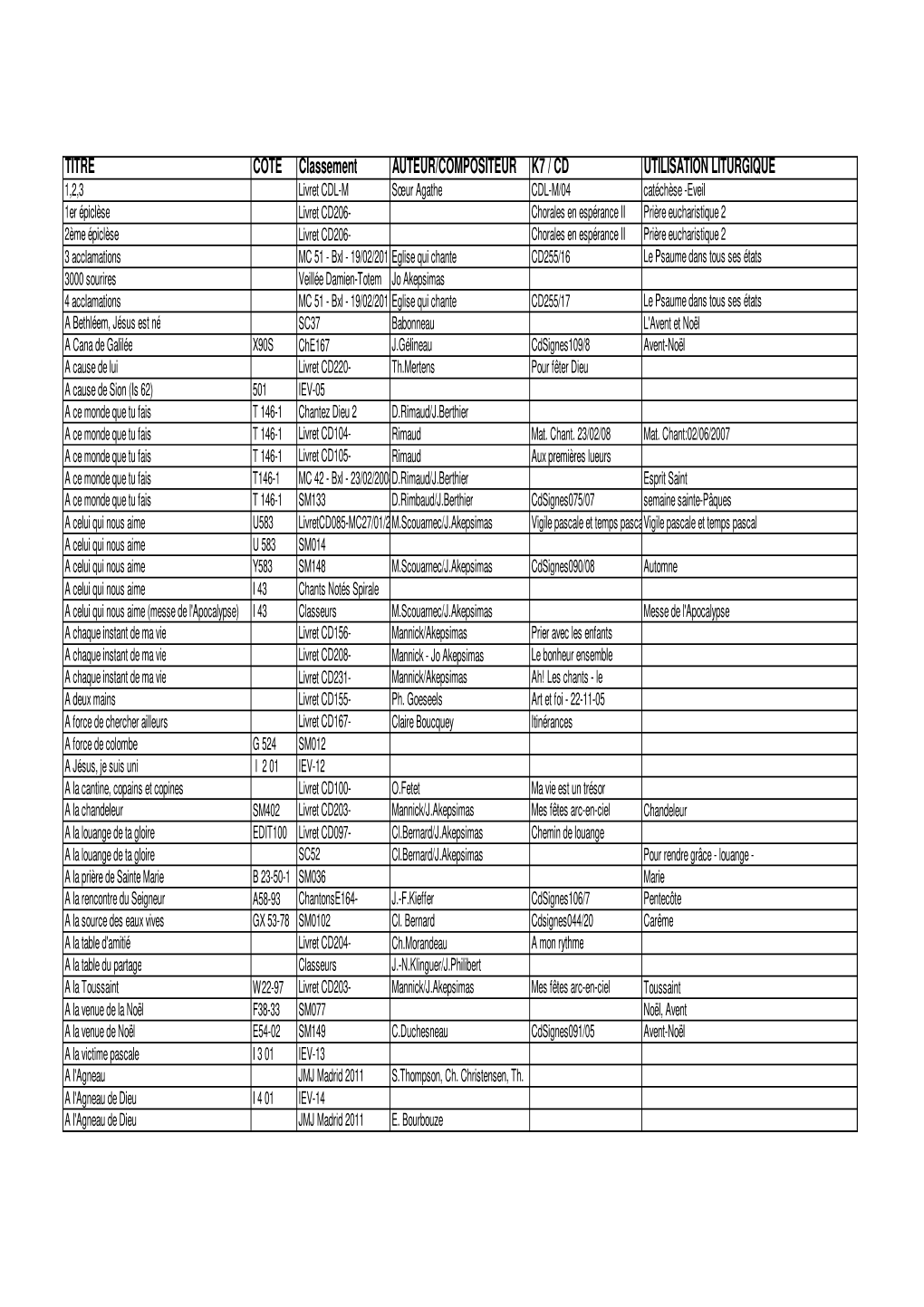 Fichier Chants Partitions