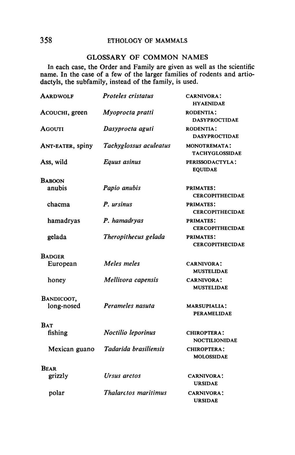 Ethology of Mammals