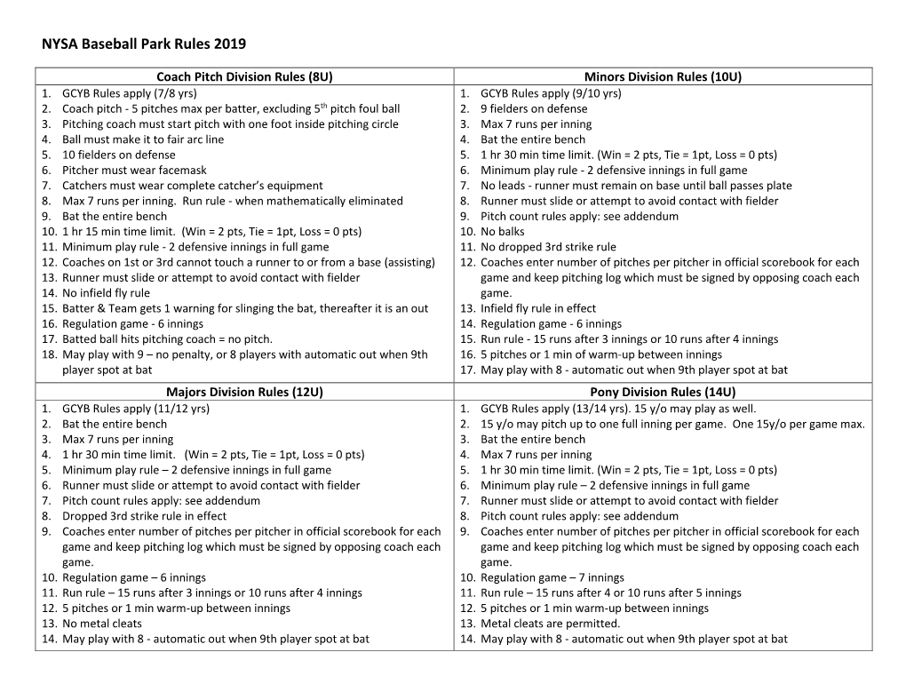 NYSA Baseball Park Rules 2019