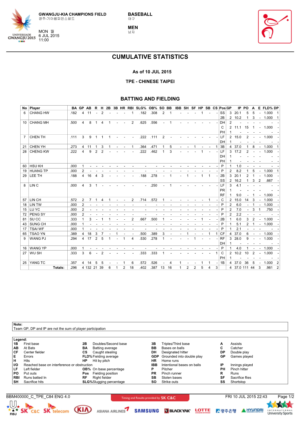 Cumulative Statistics