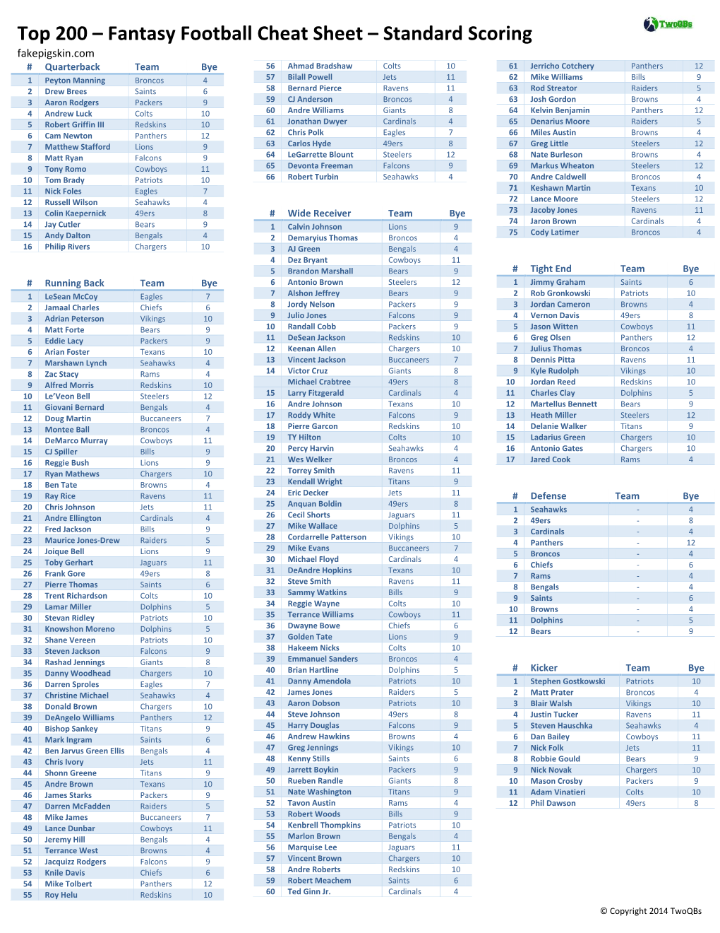 Top 200 – Fantasy Football Cheat Sheet – Standard