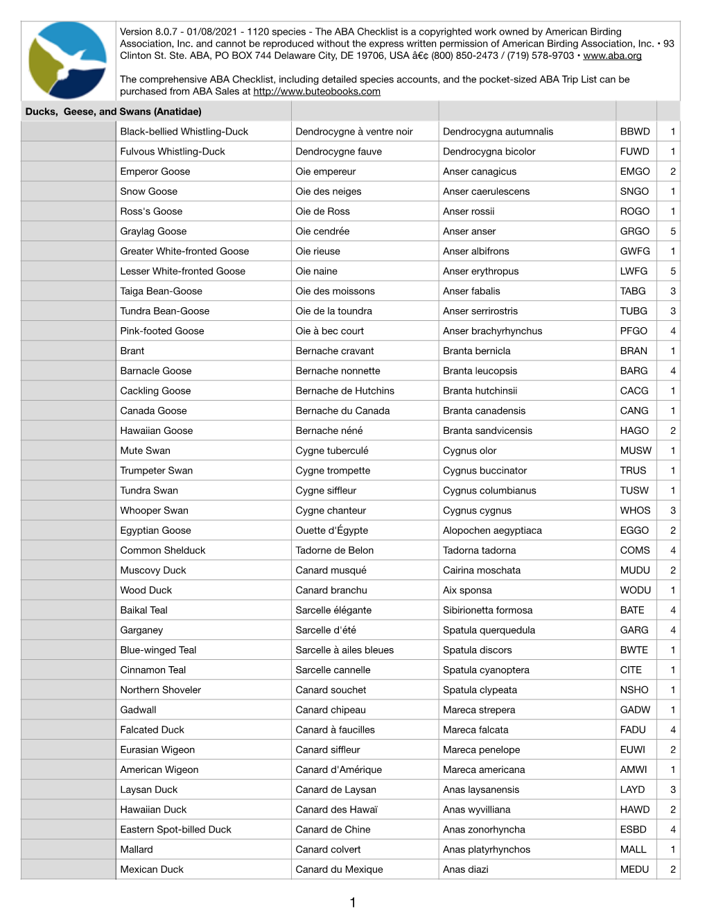 Version 8.0.7 - 01/08/2021 - 1120 Species - the ABA Checklist Is a Copyrighted Work Owned by American Birding Association, Inc