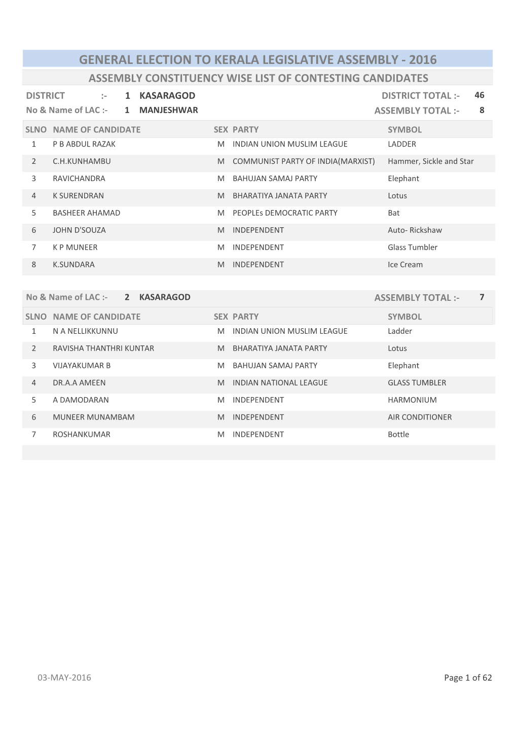 General Election to Kerala Legislative Assembly