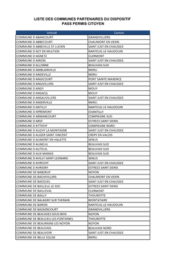 Liste Des Communes Partenaires Du Dispositif Pass Permis Citoyen
