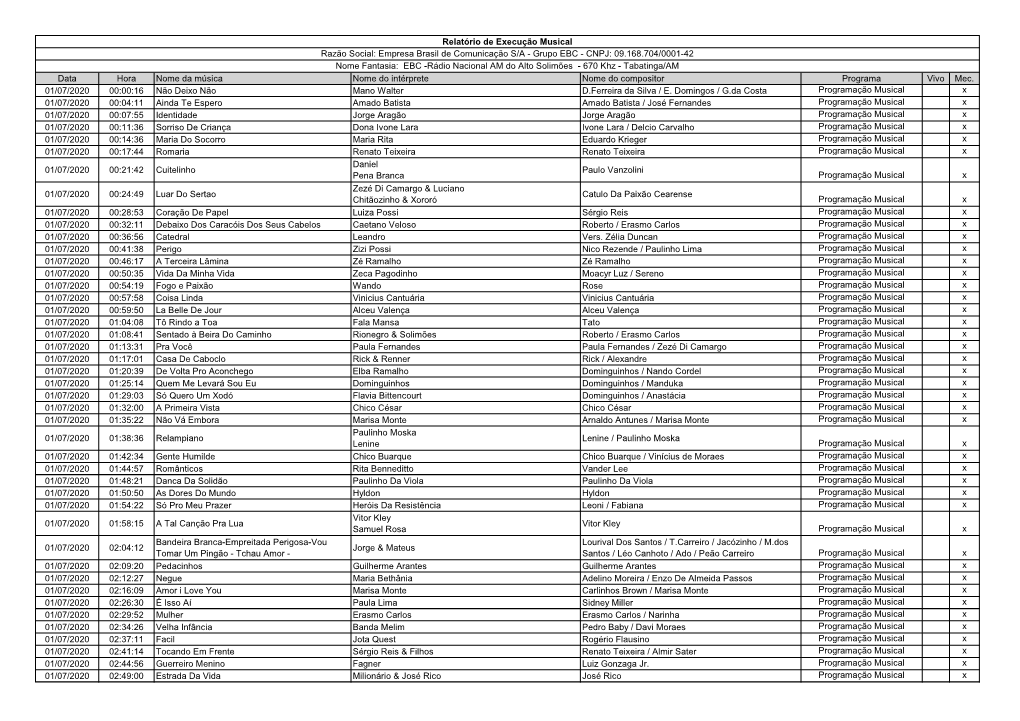 Rádio Nacional AM Do Alto Solimões - 670 Khz - Tabatinga/AM Data Hora Nome Da Música Nome Do Intérprete Nome Do Compositor Programa Vivo Mec