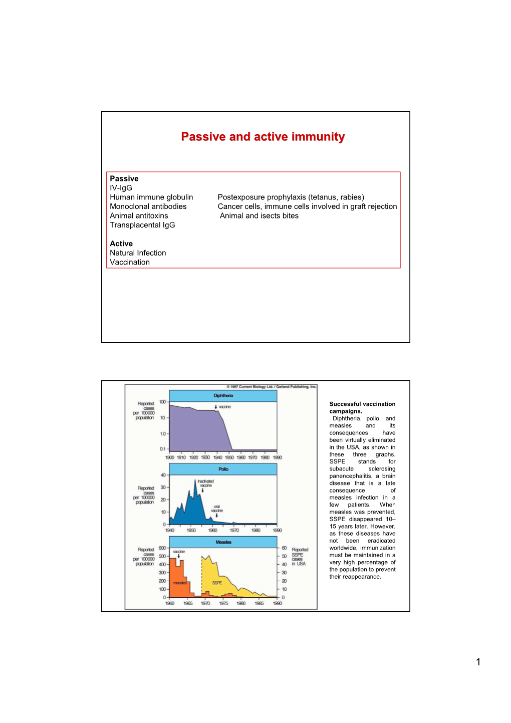 Passive and Active Immunity