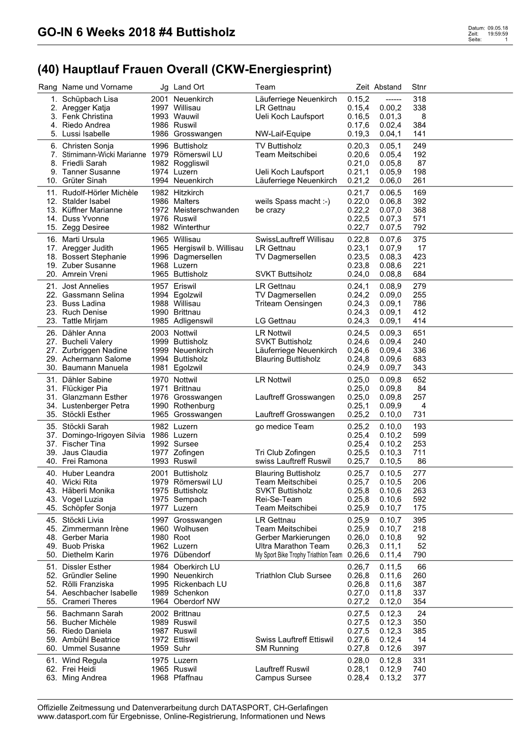 GO-IN 6 Weeks 2018 #4 Buttisholz Zeit: 19:59:59 Seite: 1