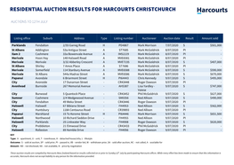 Residential Auction Results for Harcourts Christchurch