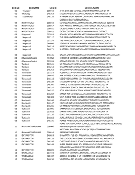 DEO NO DEO NAME SCHL ID SCHOOL NAME 01 Thukalay