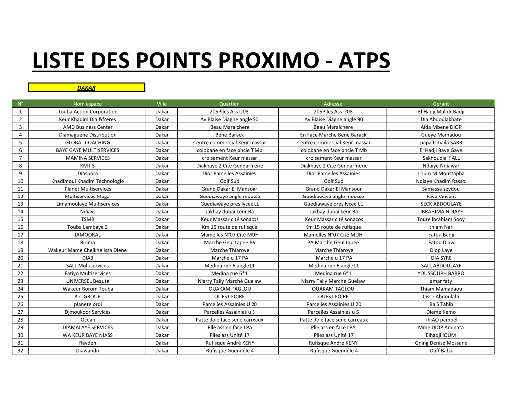 Liste Des Points Proximo Atps