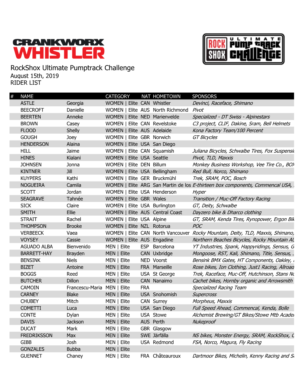 Rockshox Ultimate Pumptrack Challenge August 15Th, 2019 RIDER LIST