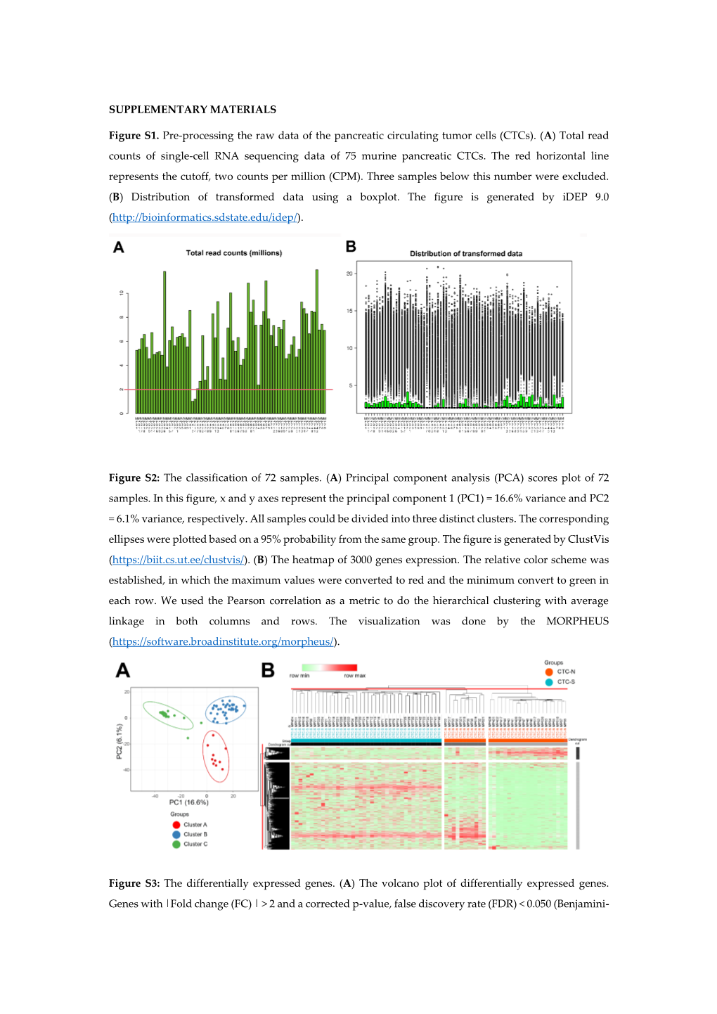 SUPPLEMENTARY MATERIALS Figure S1. Pre-Processing