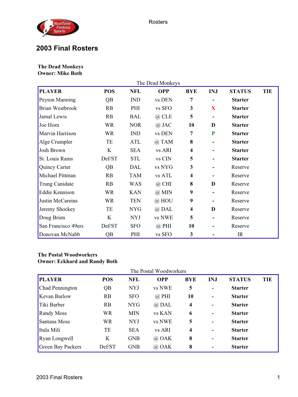 2003 Final Rosters