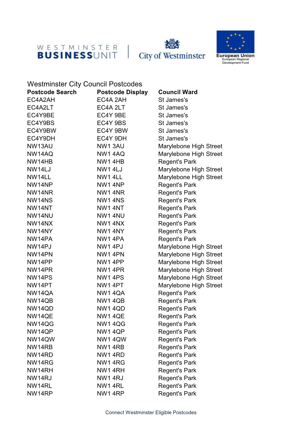 Westminster City Council Postcodes