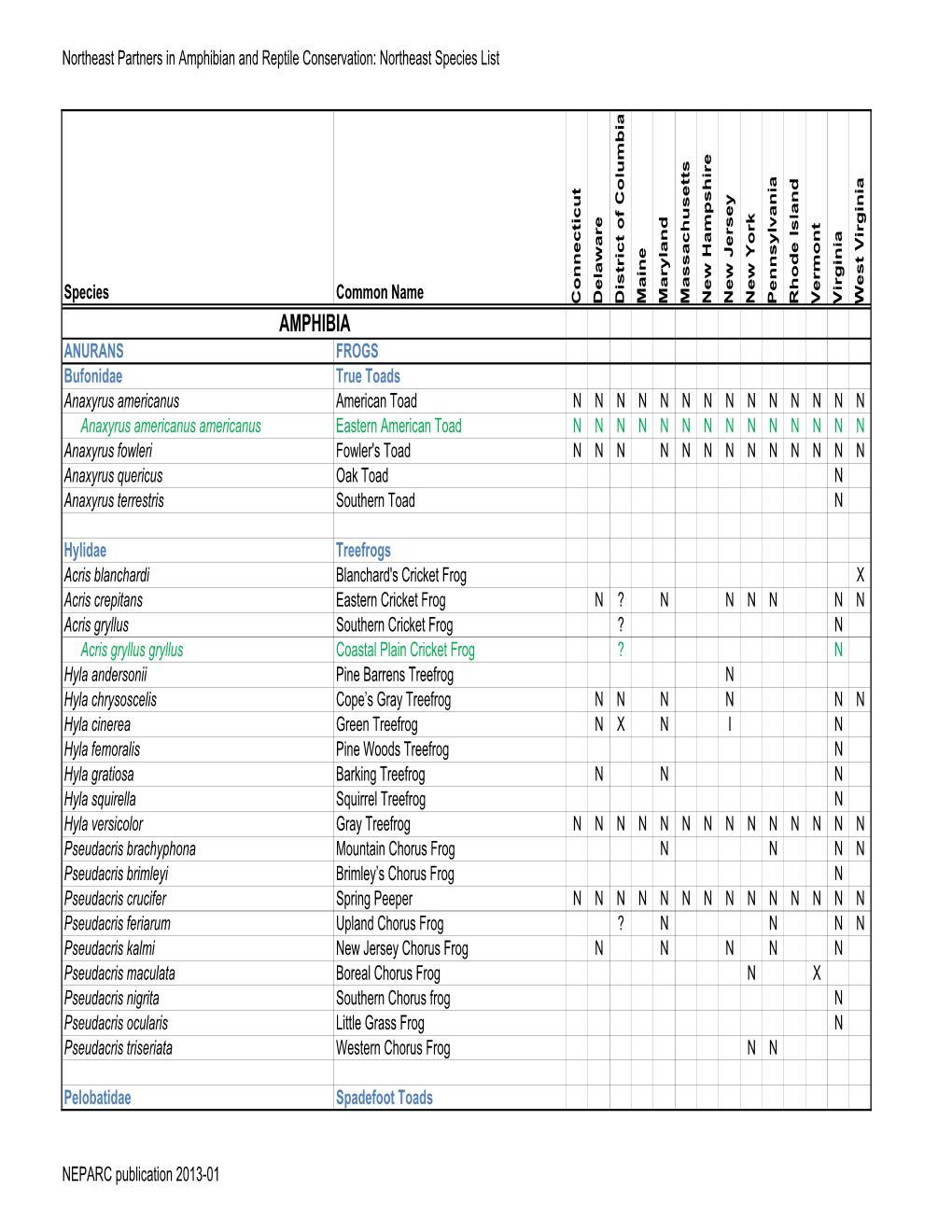 NEPARC Herplist July2013