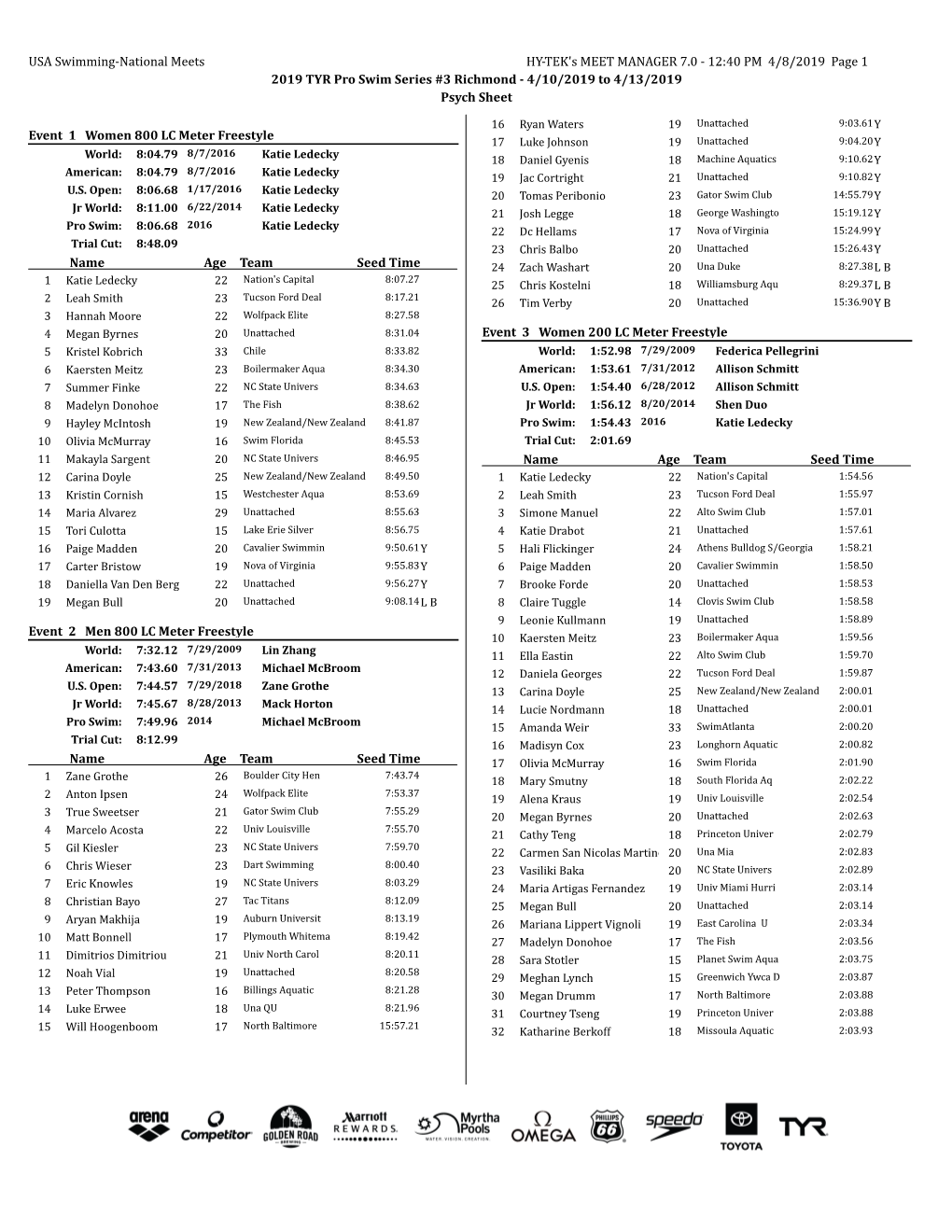 USA Swimming-National Meets HY-TEK's MEET MANAGER 7.0 - 12:40 PM 4/8/2019 Page 1 2019 TYR Pro Swim Series #3 Richmond - 4/10/2019 to 4/13/2019 Psych Sheet