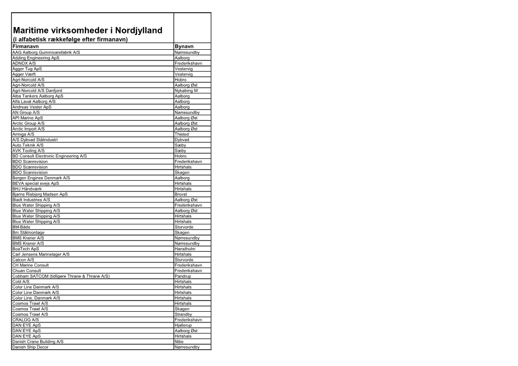 Maritime Virksomheder I Nordjylland