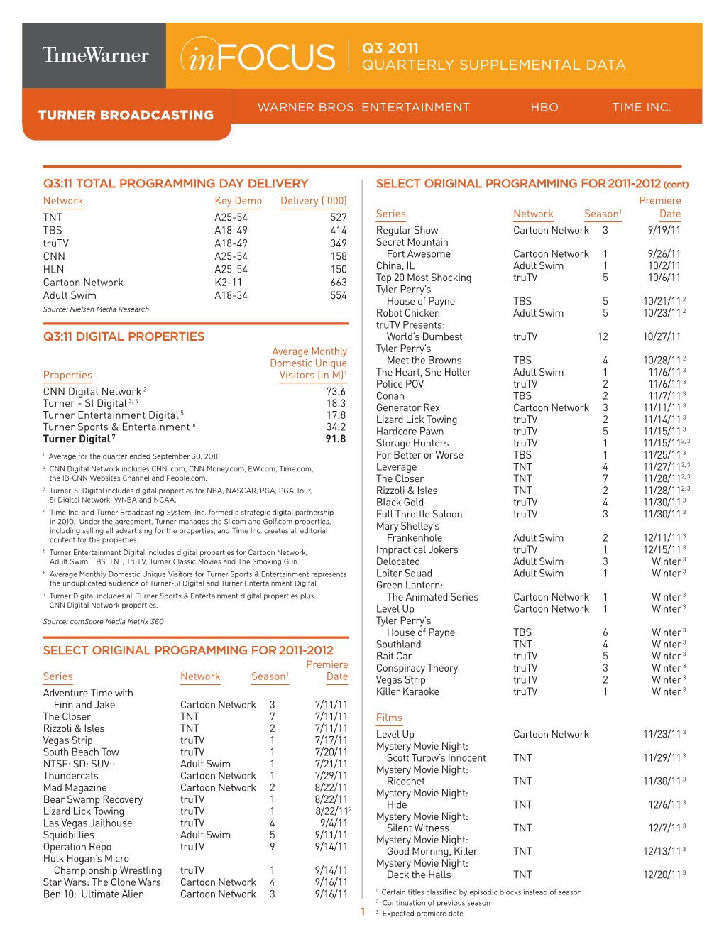 Q3 2011 Quarterly Supplemental Data