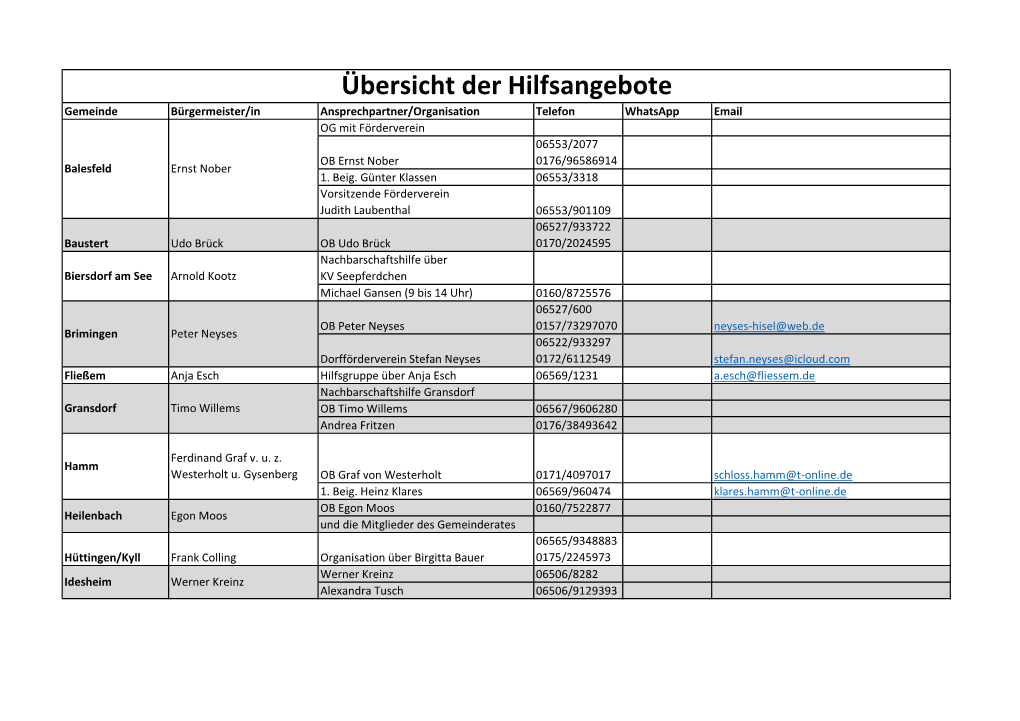 Übersicht Der Hilfsangebote