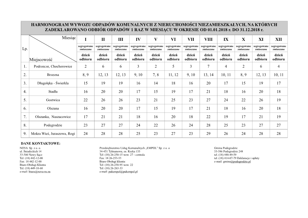 HARMONOGRAM WYWOZU ODPADÓW KOMUNALNYCH Z NIERUCHOMOŚCI NIEZAMIESZKAŁYCH, NA KTÓRYCH ZADEKLAROWANO ODBIÓR ODPADÓW 1 RAZ W MIESIĄCU W OKRESIE OD 01.01.2018 R