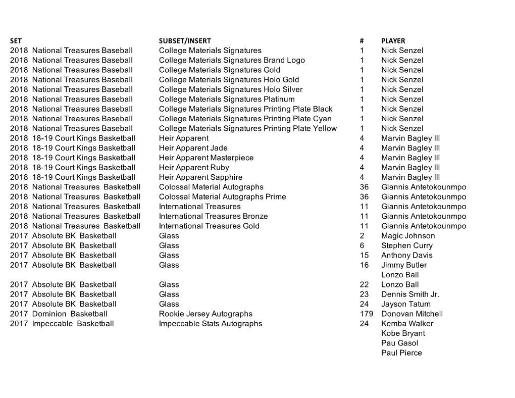 May 31 Redemption Update