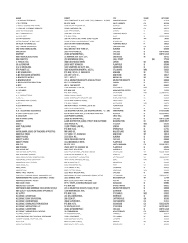 Name Street City State Zip Code 1 Academic Tutoring 2550 Corporate Place Suite C108,Adriana L