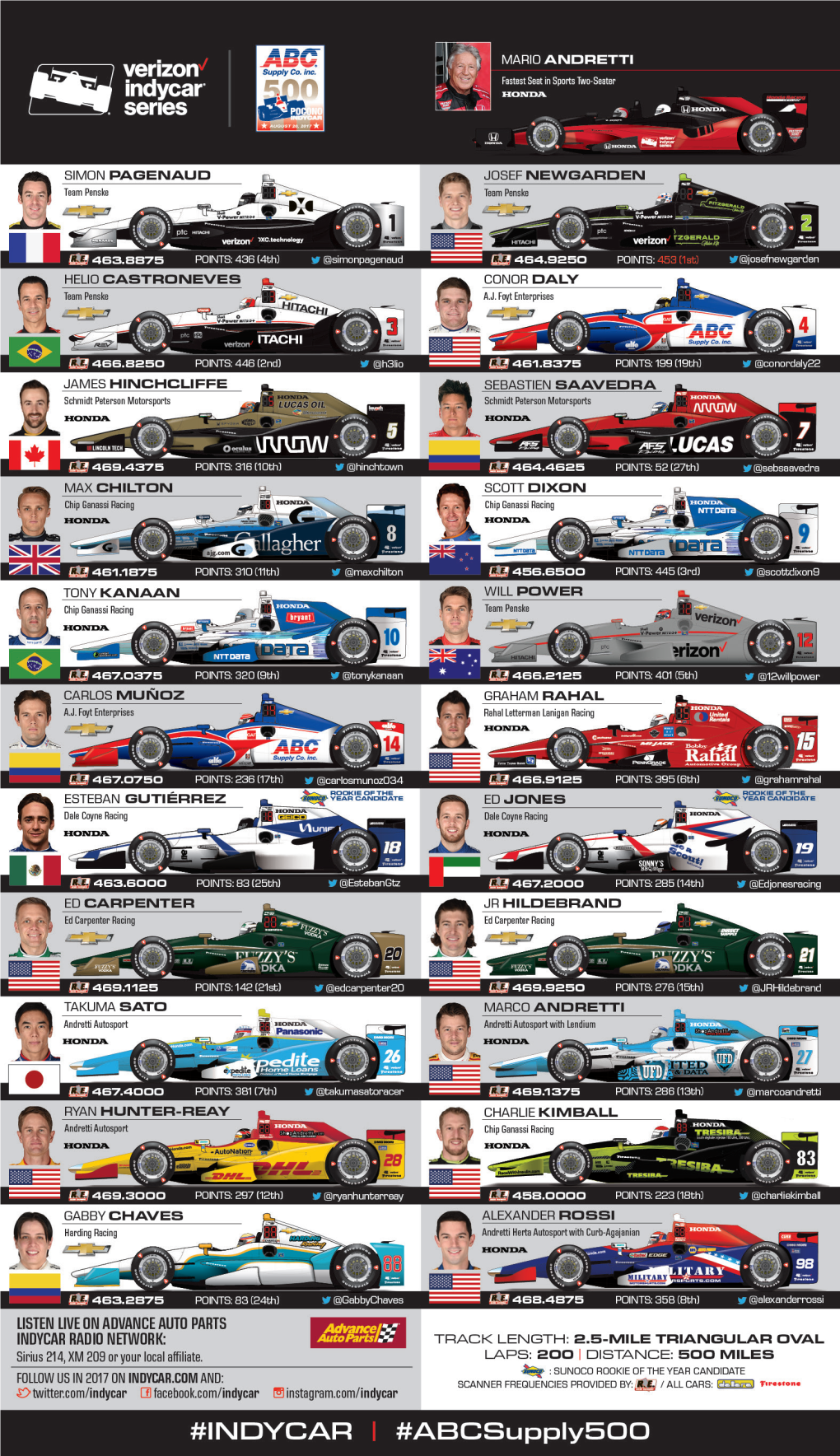 Spotter Guide