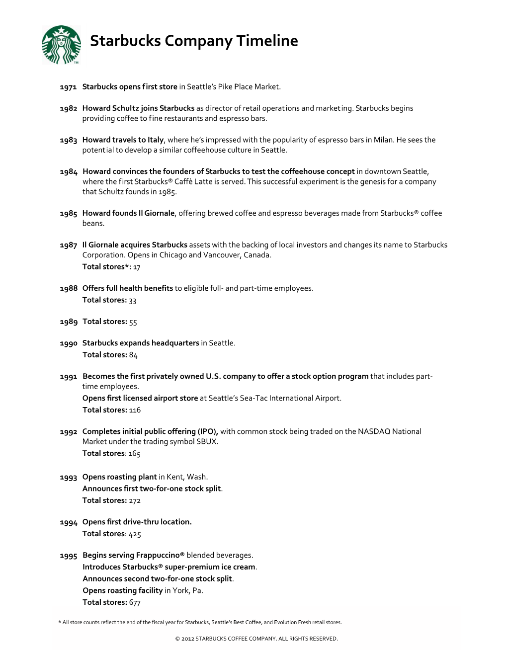 Starbucks Company Timeline