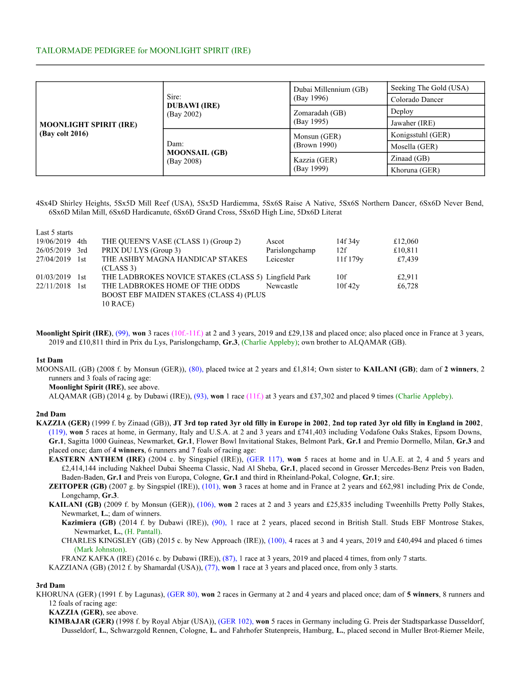 TAILORMADE PEDIGREE for MOONLIGHT SPIRIT (IRE)