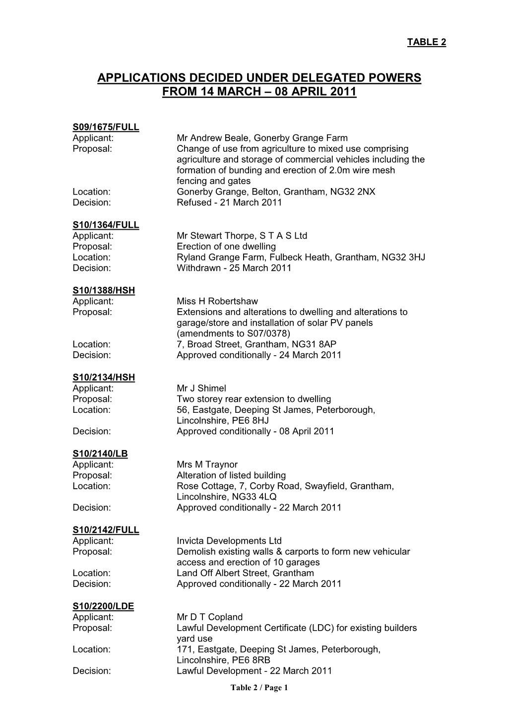 Applications Decided Under Delegated Powers from 14 March – 08 April 2011