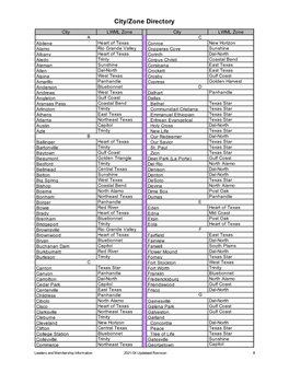 City/Zone Directory