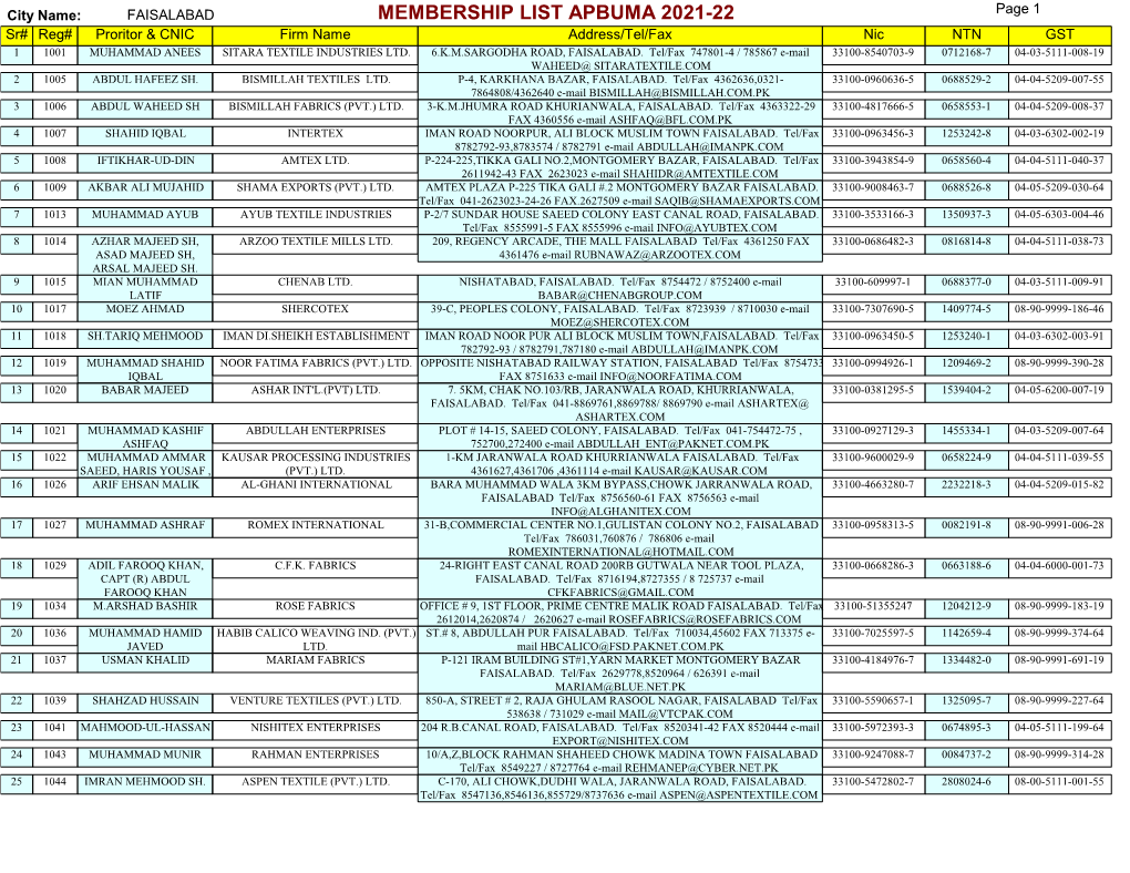 MEMBERSHIP LIST APBUMA 2021-22 Page 1 Sr# Reg# Proritor & CNIC Firm Name Address/Tel/Fax Nic NTN GST 1 1001 MUHAMMAD ANEES SITARA TEXTILE INDUSTRIES LTD