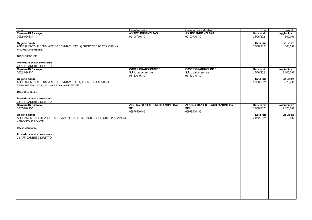 Lotto Operatori Invitati Operatori Aggiudicatari Tempi Importo Comune Di Barzago AS.TEC