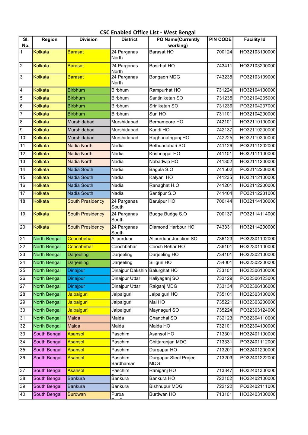 CSC Enabled Office List - West Bengal Sl