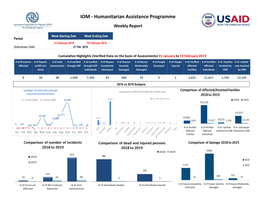 Humanitarian Assistance Programme Weekly Report