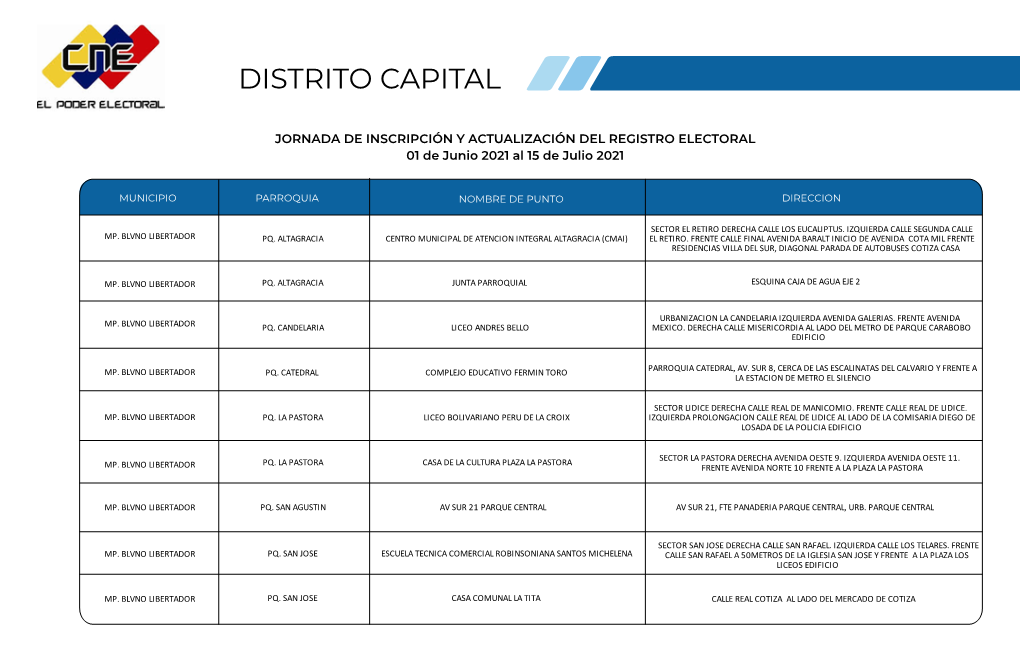 Distrito Capital