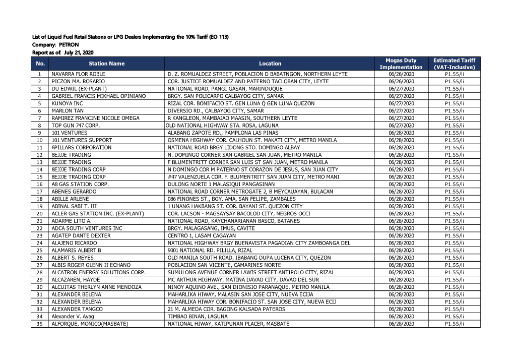 Petron Stations As of 21 July 2020 for Gasoline