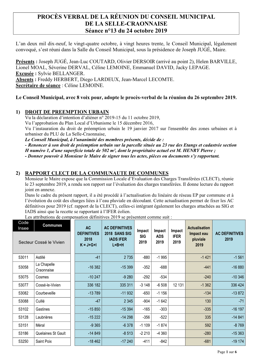 PROCÈS VERBAL DE LA RÉUNION DU CONSEIL MUNICIPAL DE LA SELLE-CRAONNAISE Séance N°13 Du 24 Octobre 2019