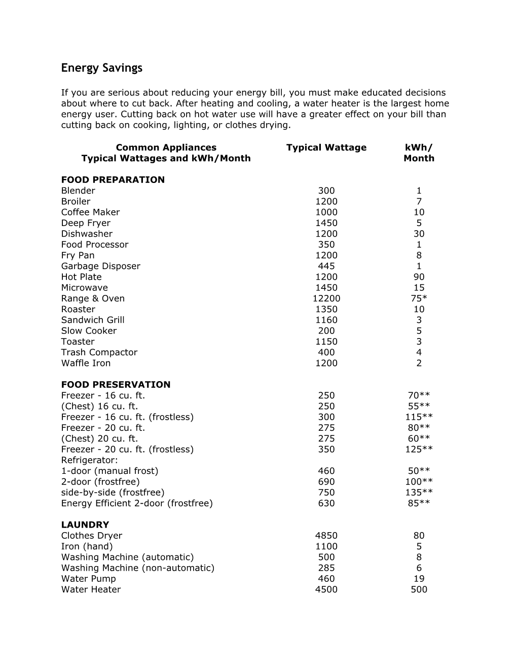 Energy Savings